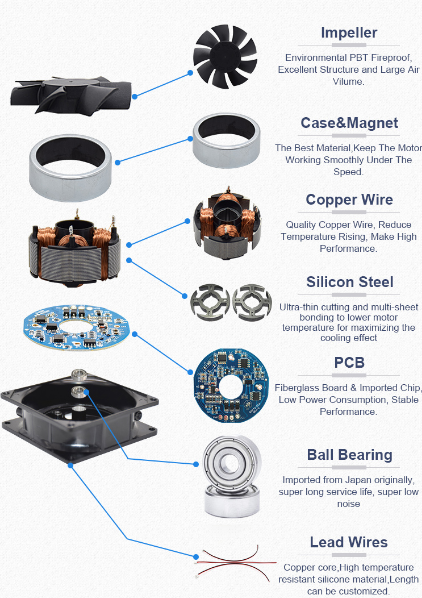180mm Outer Rotor Fan
