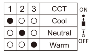IR Remote Commissioning Dimmable Motion Sensor Switch CCT Dimming Control