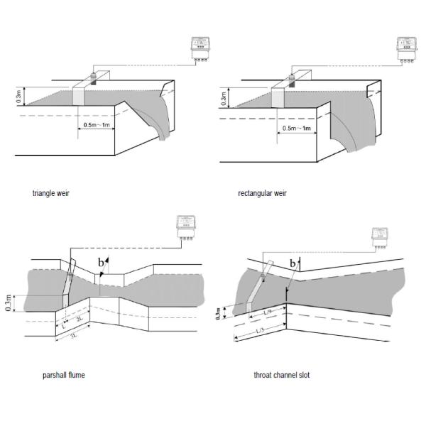 IP67 Ultrasonic Flow Meter For Open Channel Area Velocity Flow Meter UOL