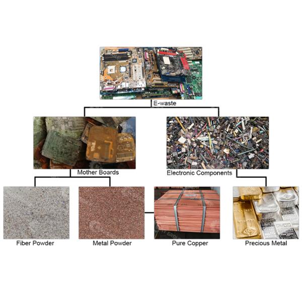 E-waste Components PCB Depopulating Removing Machine for Computer Board Dismantling