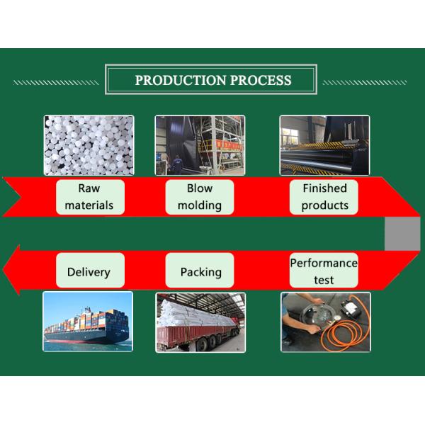 Customized 80 Mil HDPE Liner Geomembrane For Dam