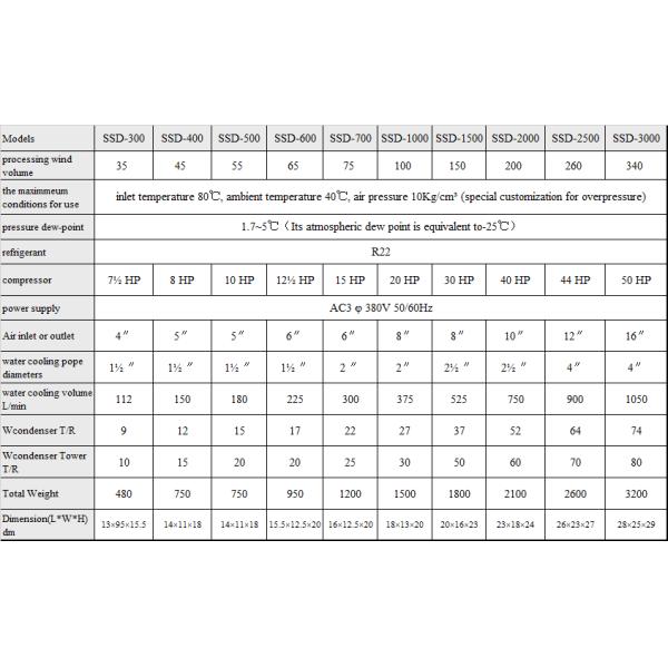 Screw Air Compressor Refrigerated Air Dryer Highly Efficient Moisture Separation