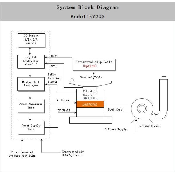 High Stability Electrodynamic Vibration Shaker System Computer Control EV103VT