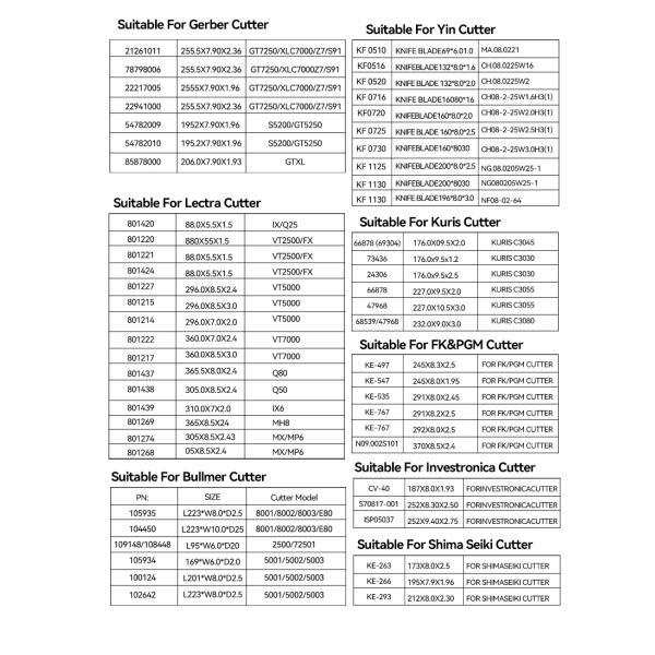 92831000 Pivex 55° Auto Cutter Blade - Short Replacement Blade for Gerber Leather Cutting Machines