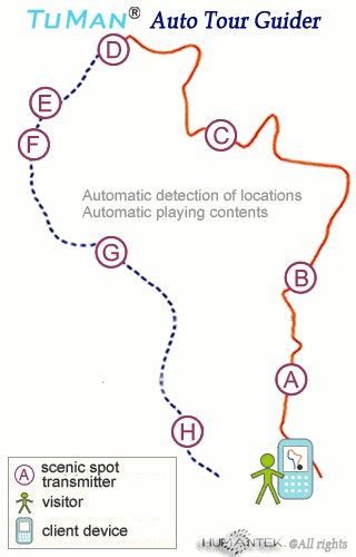 Adaptive Flash RFID Automatic Tour Guide System Anti Interference