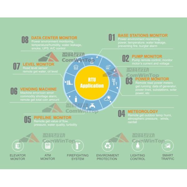 8 DIGITAL INPUT GPRS DATA LOGGER, 8 DIGITAL INPUT GSM DATA LOGGER,