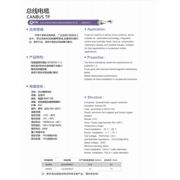 CANBUS TP Cable, ECHU Data Bus Cable