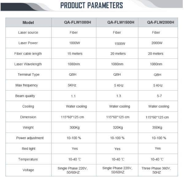 3000w Handheld Laser Derusting Machine