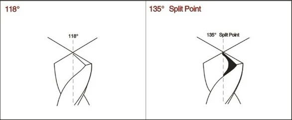 BMR TOOLS Extra Long HSS Drill Bits 7 x 150 x 200mm milling process with HSS 4241 material