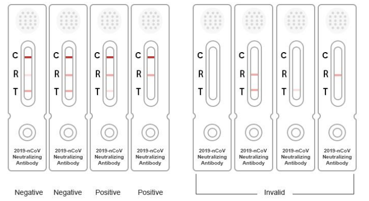 2019 Coronavirus Disease Neutralizing Antibody Rapid Test Kit Card Efficient