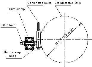 ADSS Cable Down Lead Clamp With Pole Mounted Strips