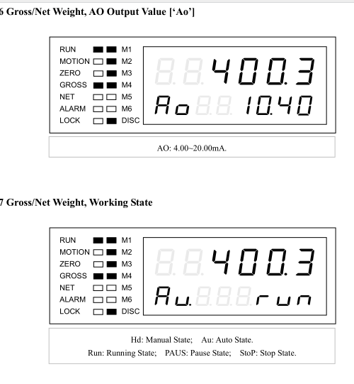 LED Display Batch Weighing Controller High Sampling Frequency 400 Hz