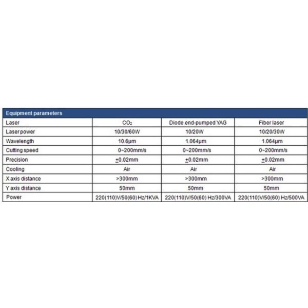 Rotary Laser Wire Stripping Machine For Thick Wire