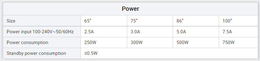 75" Smartboard Projector Touch Screen Interactive Digital Board Interactive Flat Panel For Education With Window System