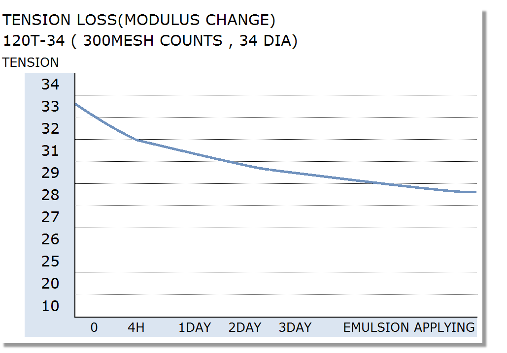 MINATO HIGH MODULUS SCREEN MESH