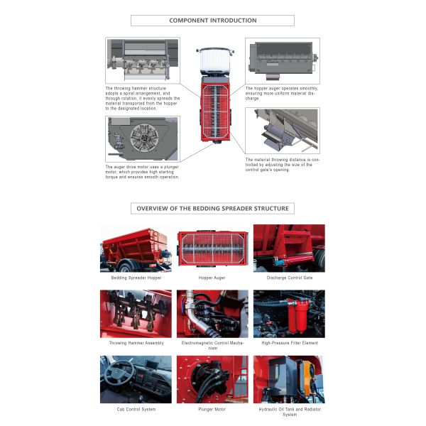 Versatile Bedding Spreader 180HP For Uniform Bedding Distribution