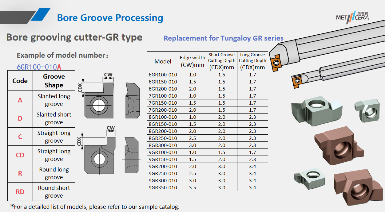 Carbide Turning Tool Inserts for Inner Bore Processing Versatility and Flexibility
