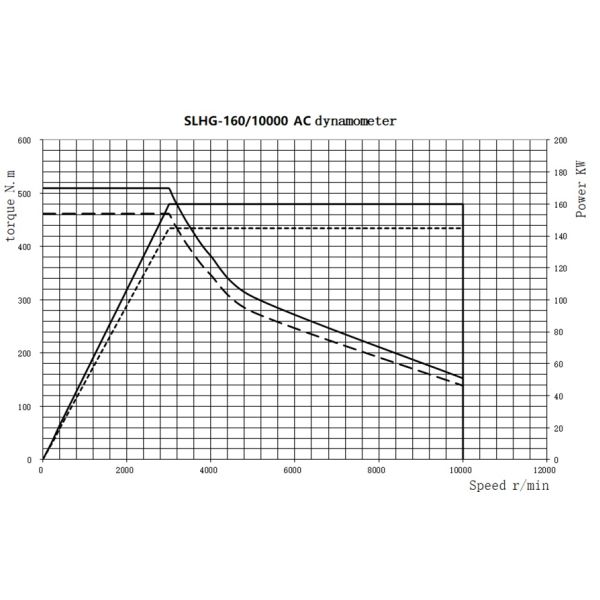 160KW Engine Test Dynamometer