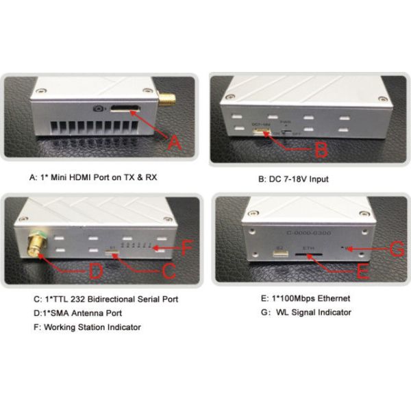 CD30HPT HD UAV Data Link , High Definition Multimedia Interface transmitter wireless for Pixhawk Auto polit System
