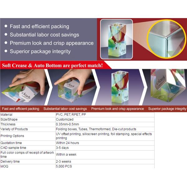 Gift box PP packaging box PVC packaging box PET packaging box Blister Clamshell packaging,PVC plastic rectangle fold