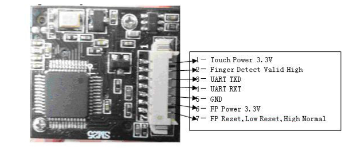 CAMA-SM25 Embedded Optical Fingerprint Sensor With UART Interface