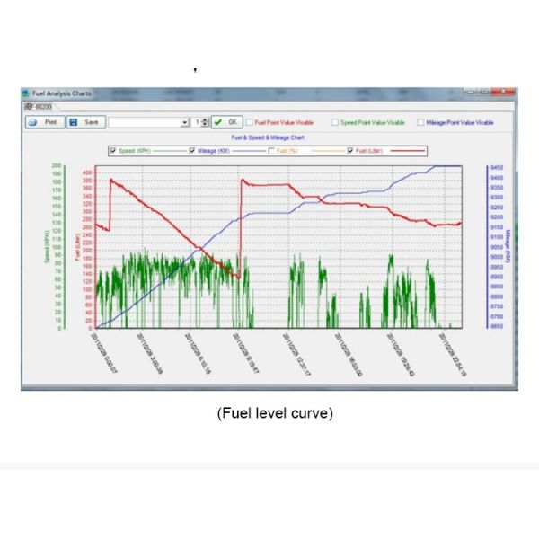 Digital RS485 Diesel Fuel Tank Level Sensor CE Certification