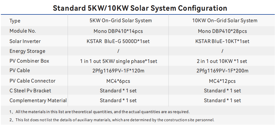 400W 410W Solar PV Module On Grid With Solar Inverter Residential Solar Panel