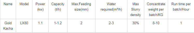 High Recovery Knelson Gold Centrifugal Concentrator Kacha LX80 With 3-5 Tph Capacity For Gold Mining