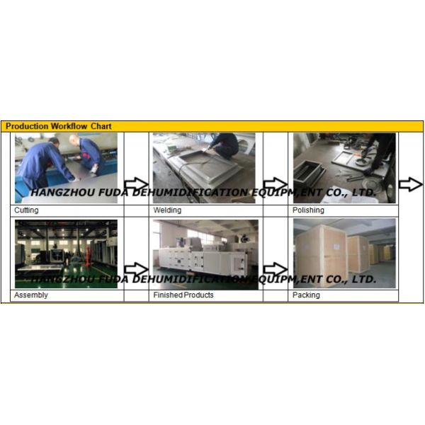 Moveable Customized 1500m3/H Industrial Desiccant Dehumidifier