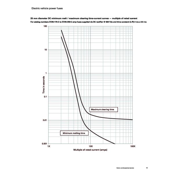 EATON Original EV Electric Vehicle Fuse 500VDC New Energy High Voltage Box