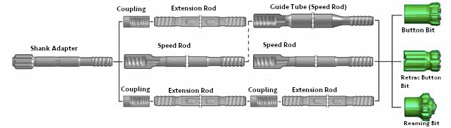 Spherical Ballistic Retractable Drill Bit T51 Threaded Rock Drilling Tools