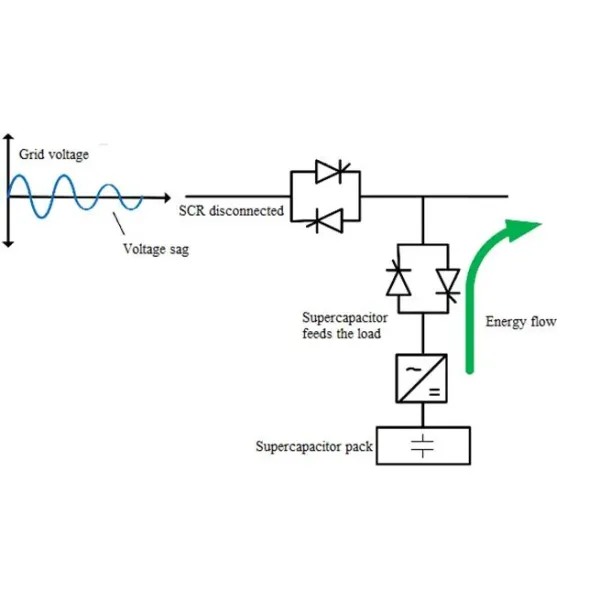 Dynamic Automatic Voltage Regulator DVR High Reliability