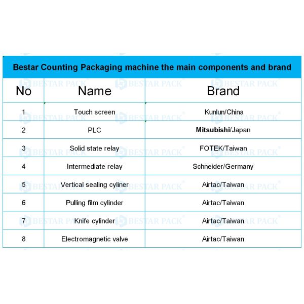 Automatic counting packing machine with 3 vibration hoppers for sewing machine components