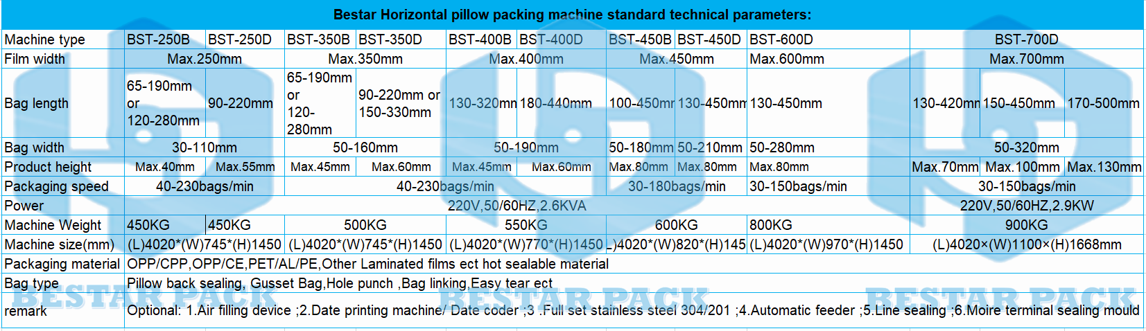 Disposable face mask machine, bag making machine, Chinese supplier