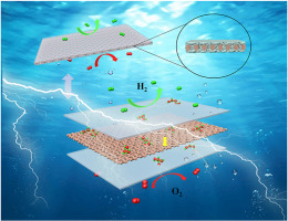 PPS Mesh 100 Micron Thickness for Mesh-based PSF-ZrO2 Composite Diaphragm for Efficient Electrolysis