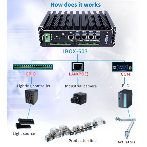 Industrial Mini PC IBOX-603 Plus With Intel Core I5 6200U Processor 01