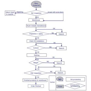 DOPO TECH GROUP LIMITED Certifications