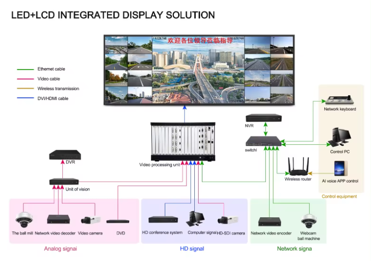 Professional HDMI Modular Video Wall Controller - Adaptable and Expandable