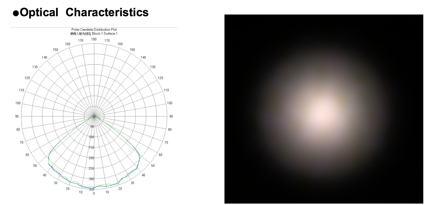 250W LED High Bay Light Fixture With LED , 600W HID Replacement