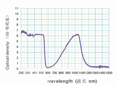 OD 6+ VLT 20% 532nm Green Laser Protection Glasses