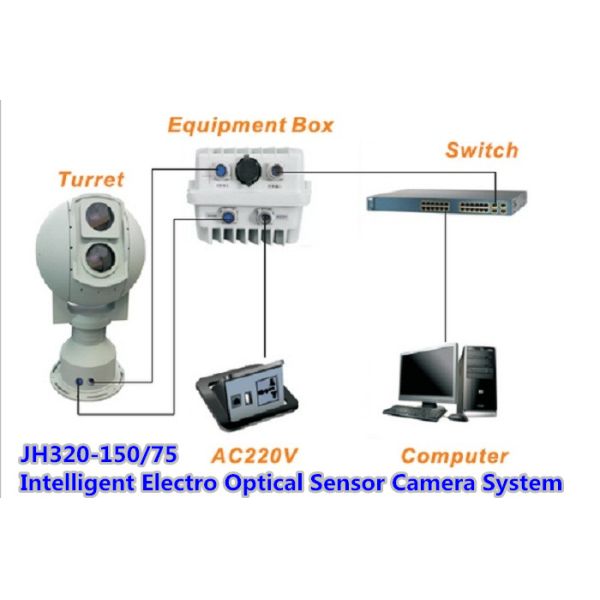 Intelligent Electro Optics Systems