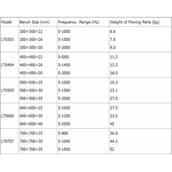 Vertical Type High Frequency Vibration Equipment For Electro Components Industry