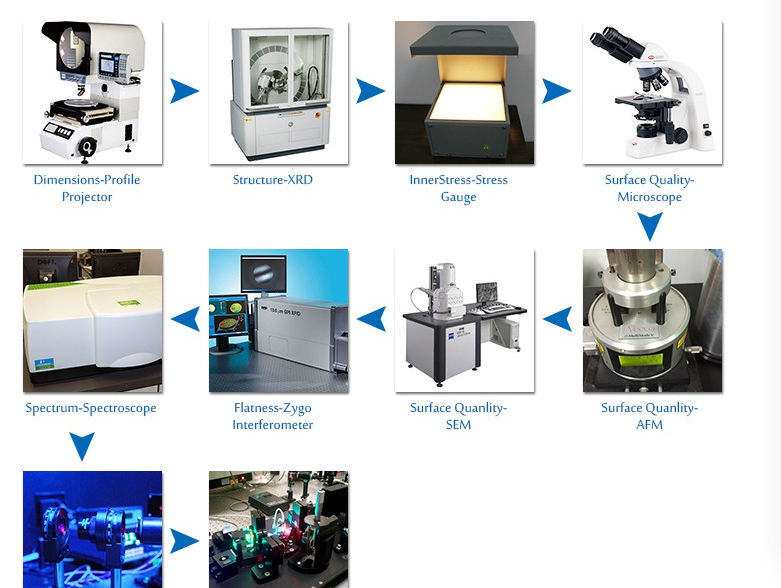 High Purity Sapphire Wafer , Sapphire Crystal Glass Optical Steps Polished Lens