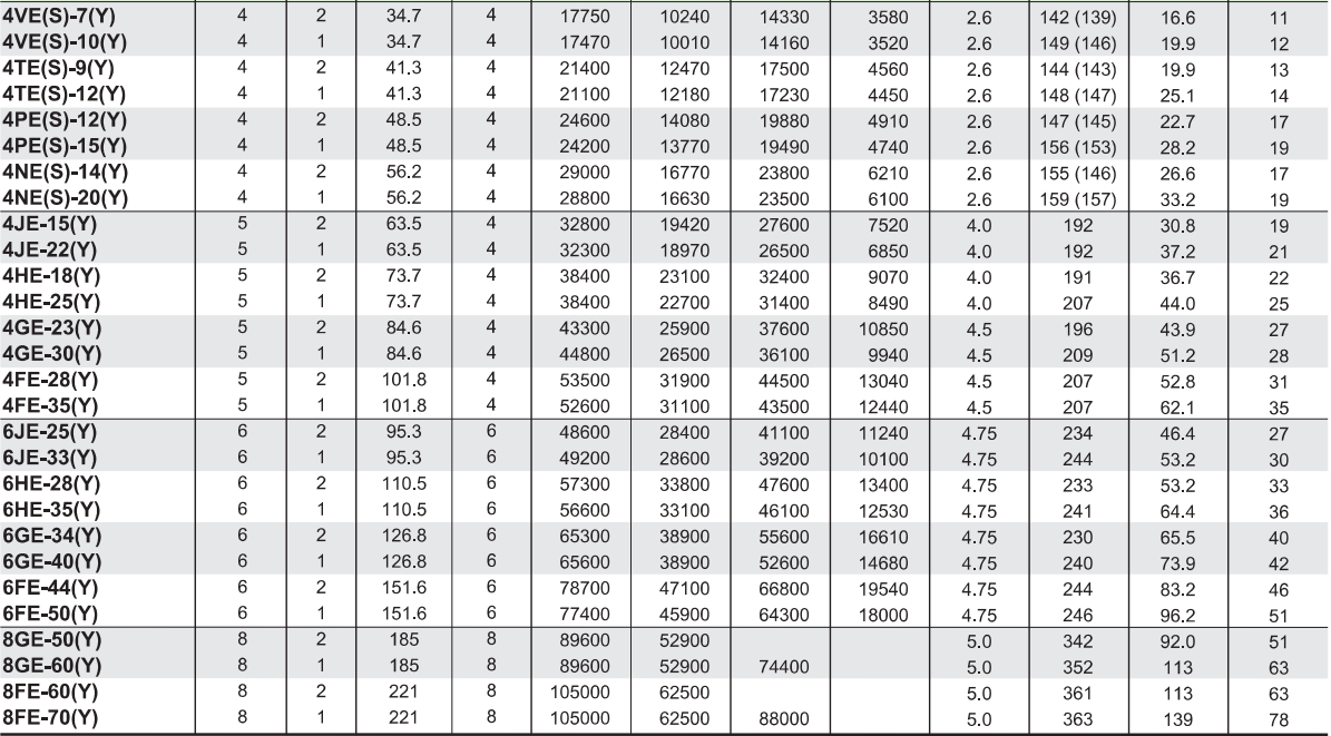 2HP Semi-hermetic Low-Temperature Air-Cooled Condensing Unit for Refrigeration Systems