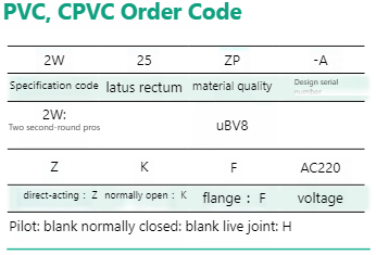 PTFE Solenoid Valve with Max.+60℃ Ambient Temperature 5℃～150℃ Medium Temperature and M8×1 G1/8 M6 1/4UNF-28 Linkage