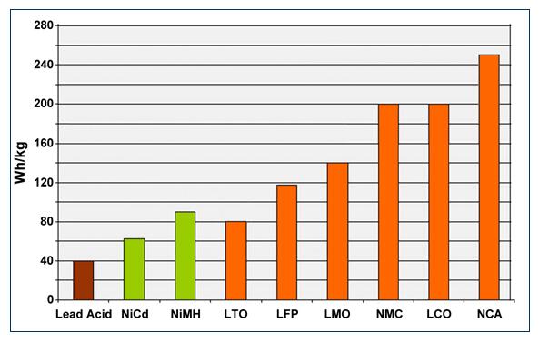 16S10P 18650 Rechargeable Battery , Rechargeable Lithium Battery Pack
