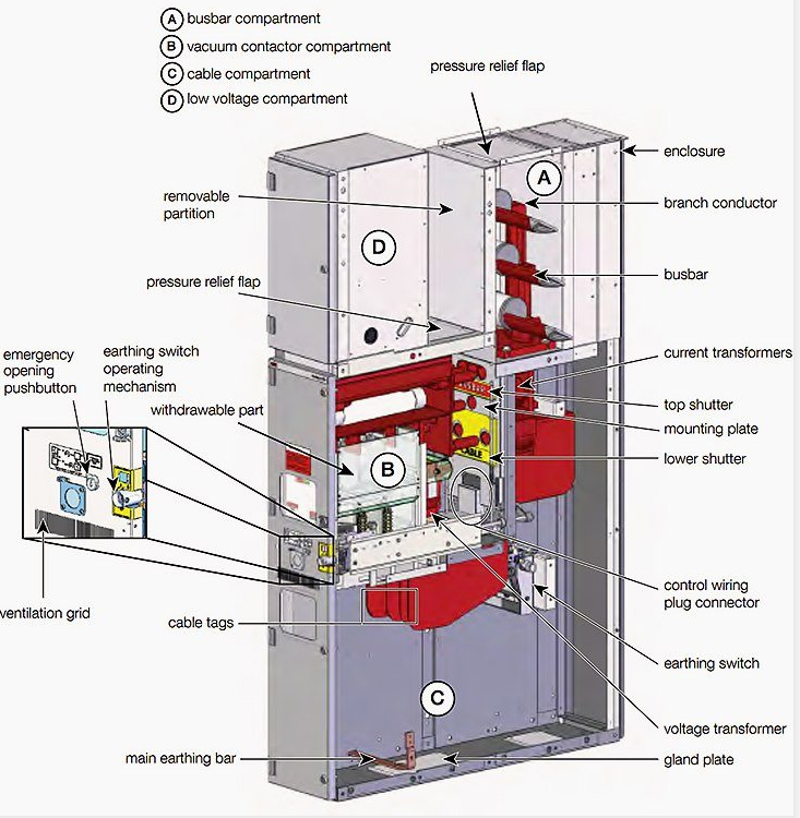 High Voltage Electrical Rmu Enclosure Distribution Panel Sf6 Ring Main Unit Switchgear