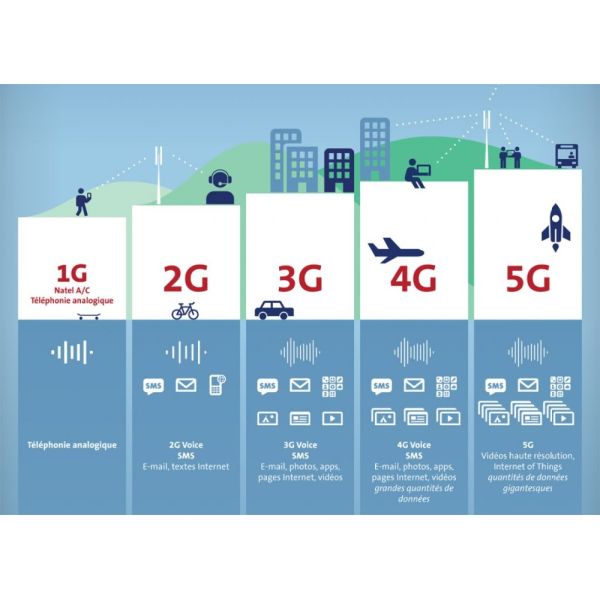Original Unlocked H U A Wei Ws318N 4G Lte Cpe Router 300mbps With Port Mapping And UPNP Automatic Support