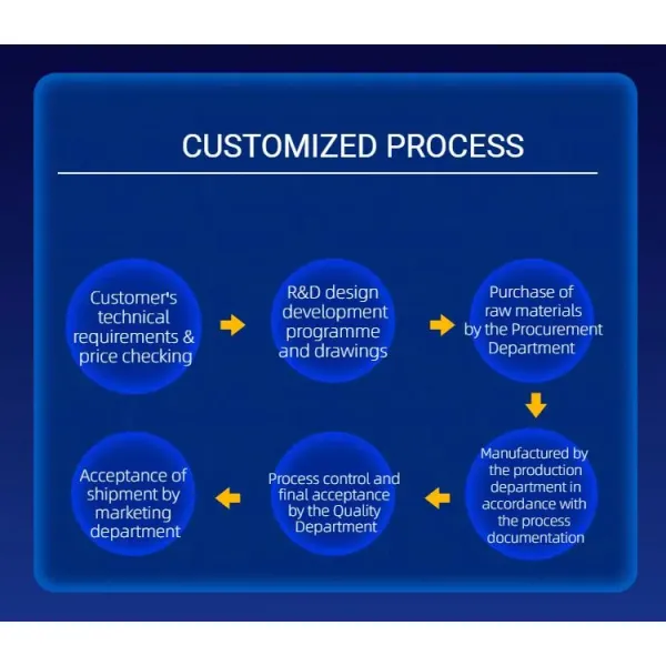 High Efficiency RF Microwave Amplifier Linear Amplifier Module for Communication Equipment