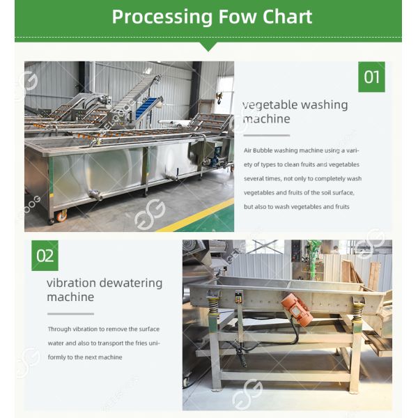 Customizable Factory Price Frozen Sweet Corn Processing Line fruit processing line